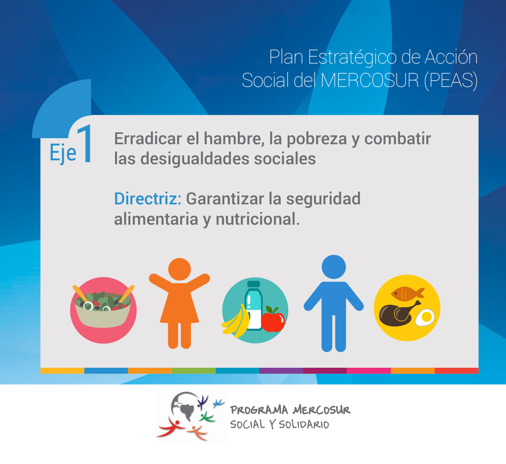 Plan Estratégico de Acción Social del MERCOSUR (PEAS)